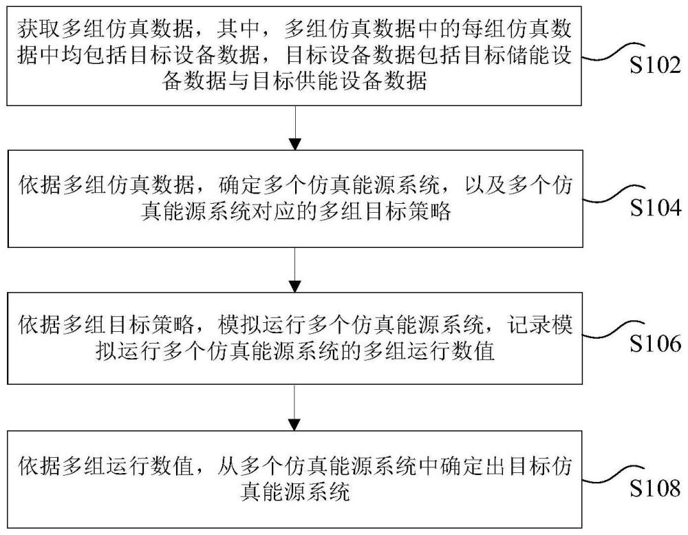 能源系统配置方法、装置及电子设备与流程