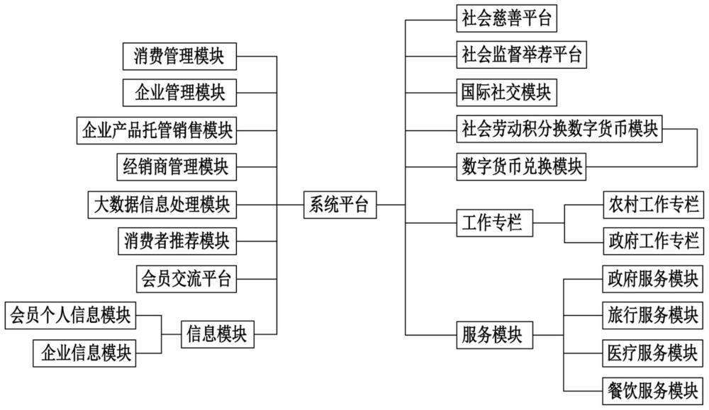 一种新型营销系统的制作方法