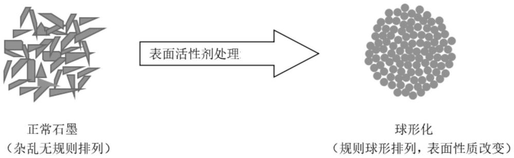 一种导热节能材料及其制备方法和应用与流程