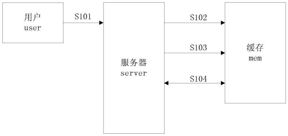 用户评论数据缓存优化方法、设备及计算机可读介质与流程