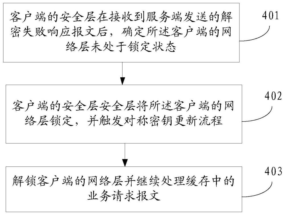 一种密钥处理方法与流程