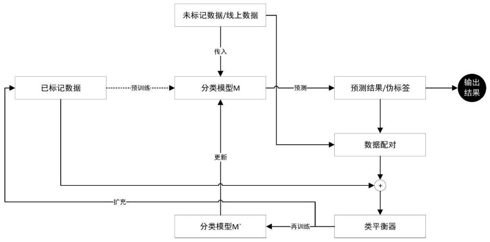 基于半监督学习和残差神经网络的射流风机故障分类方法与流程