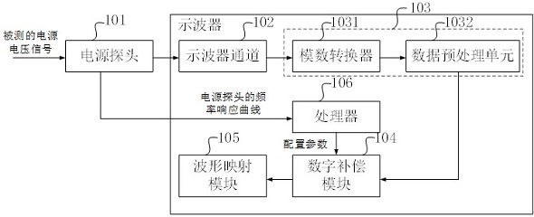 示波器及其电源探头频率响应补偿方法与流程