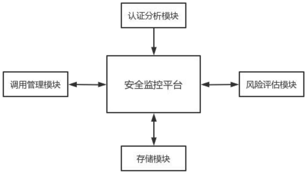 一种基于数据分析的计算机信息安全监控系统的制作方法