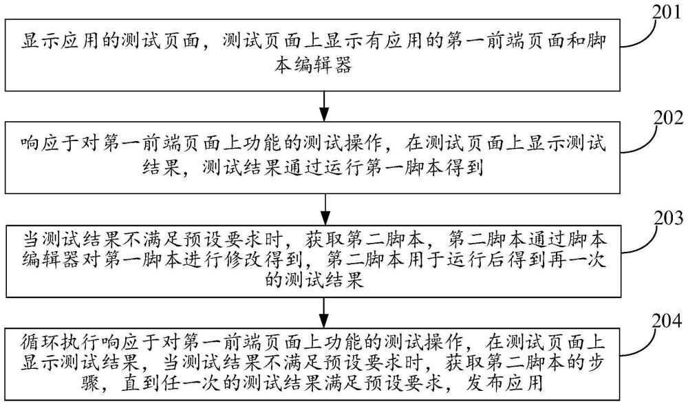 应用发布方法、装置、设备及介质与流程