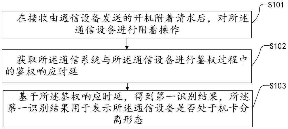 通信设备识别方法、通信系统以及电子设备与流程