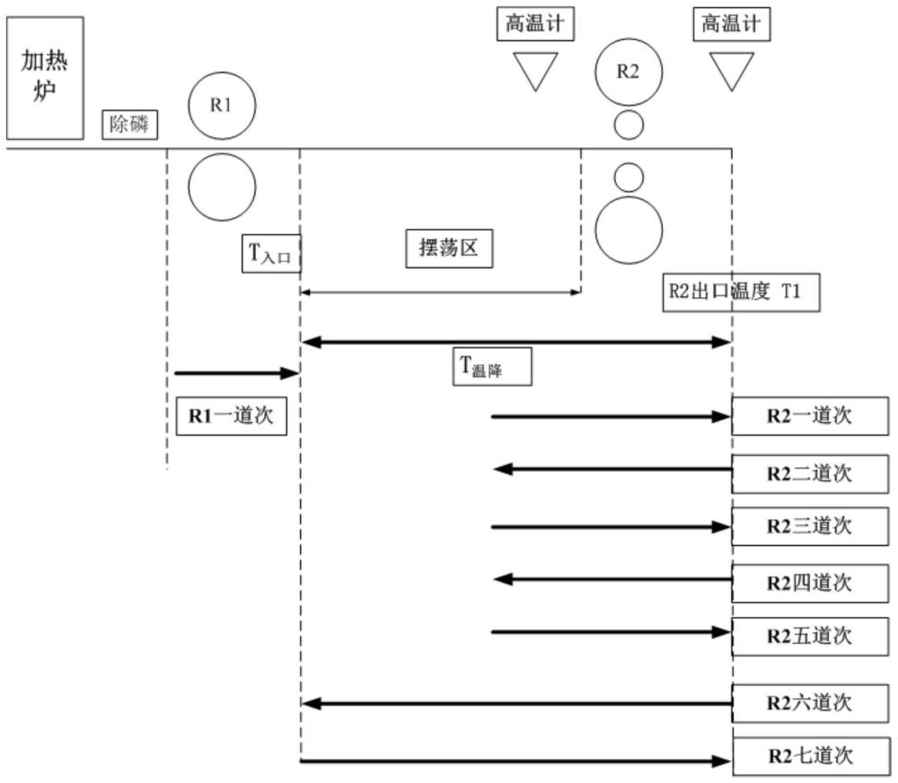 IF钢铁素体带钢粗轧出口温度精确控制方法与流程