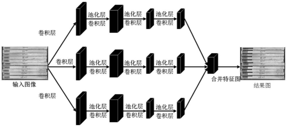 一种基于多算法融合的银库智能盘点方法与系统