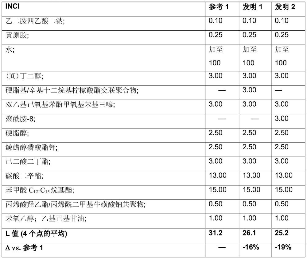 包含贝莫三嗪醇的防晒组合物的制作方法