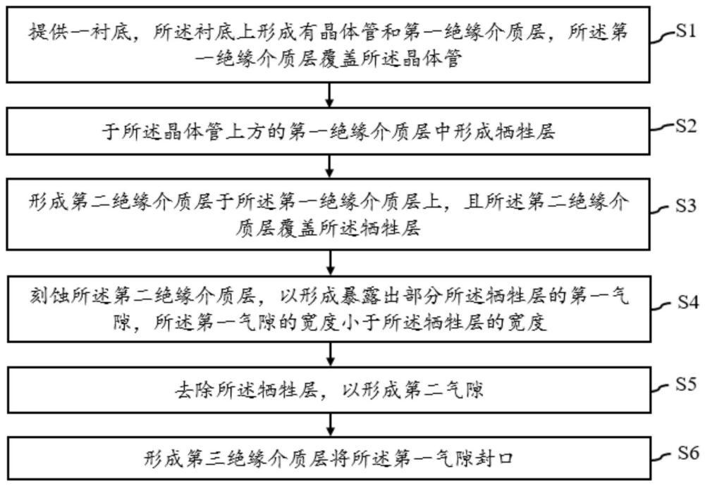 半导体器件及其制造方法与流程