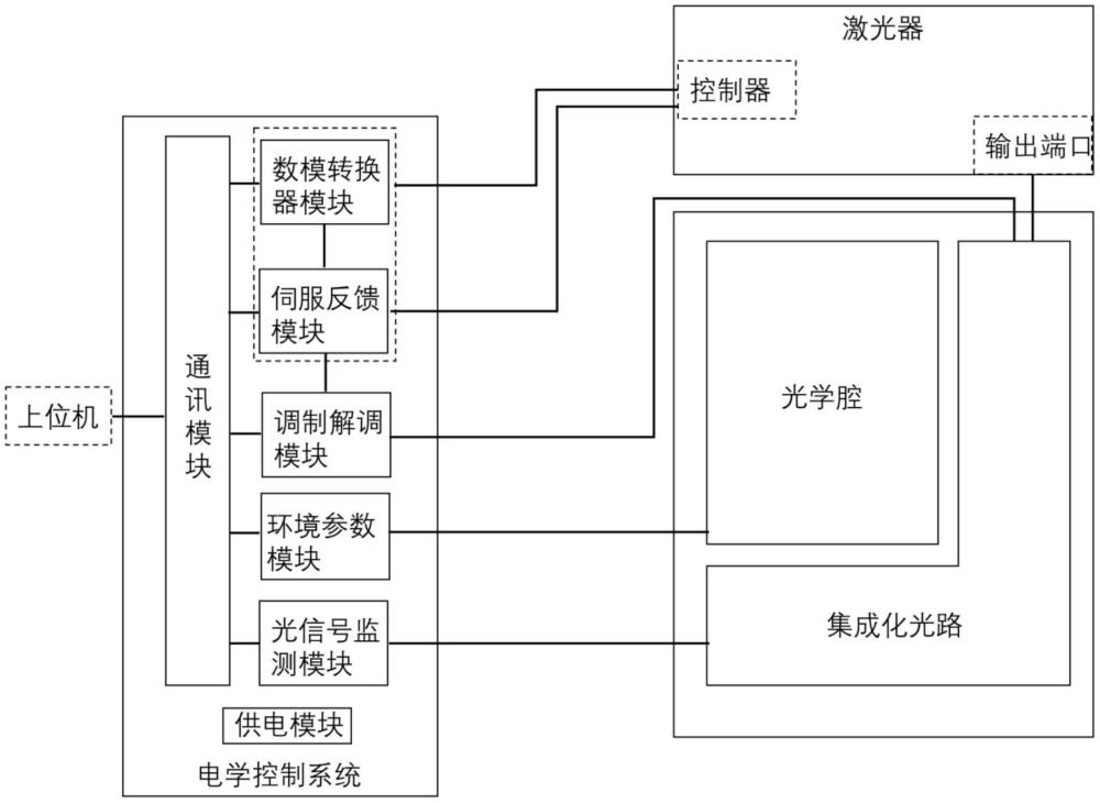 一种激光锁频系统的制作方法