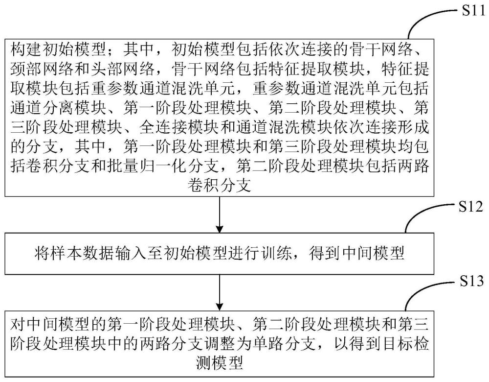 一种目标检测模型的训练方法、训练装置及存储介质与流程