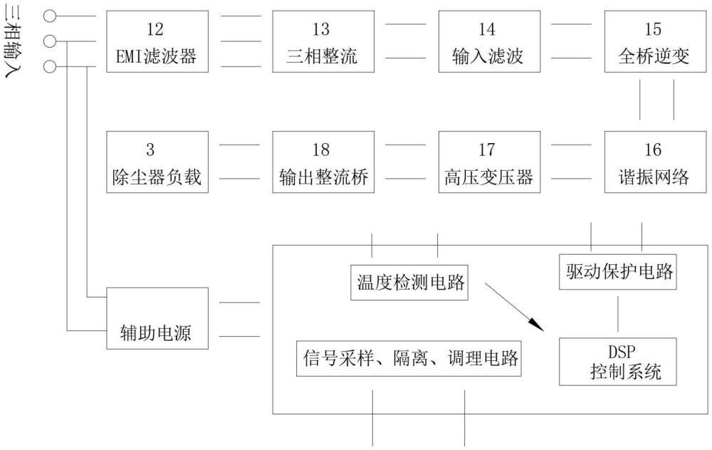 一种电除尘用高频电源的制作方法