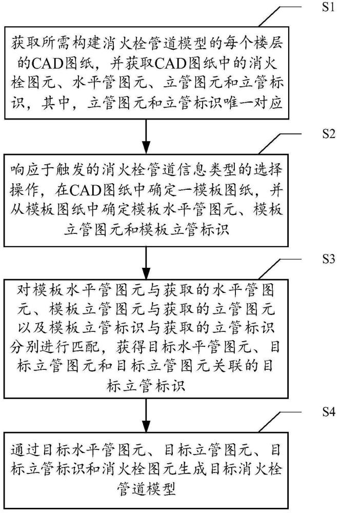 基于楼层的消火栓管道模型的构建方法、装置和设备与流程