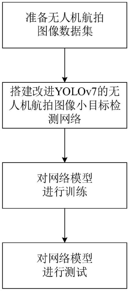 基于YOLOv7的无人机航拍图像小目标检测方法