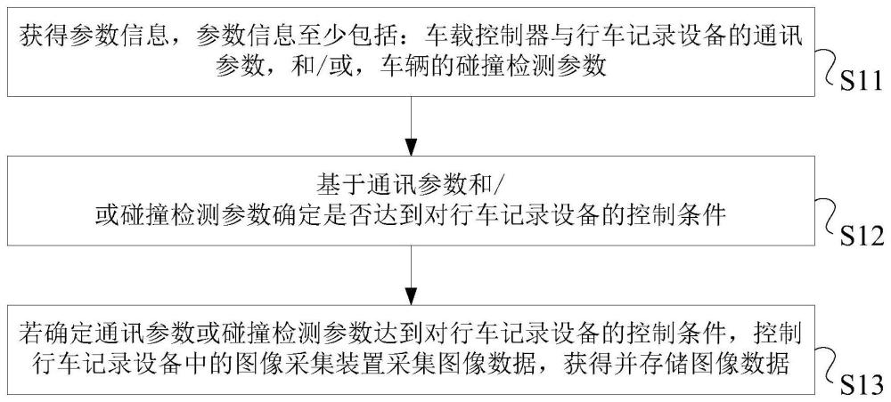 一种图像存储方法、系统、车载控制器及车辆与流程