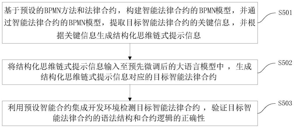 智能法律合约生成方法、装置、电子设备及存储介质