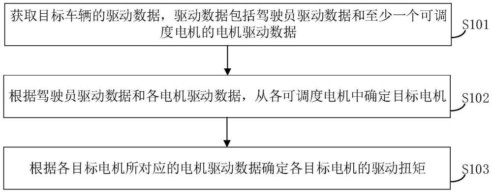 一种驱动模式确定方法、装置、设备及存储介质与流程