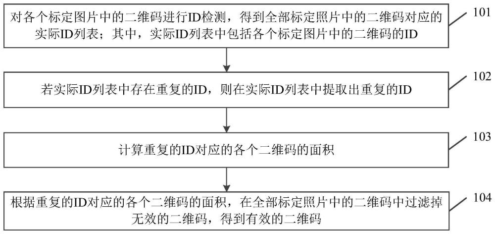 一种二维码检测方法、装置、电子设备及存储介质与流程