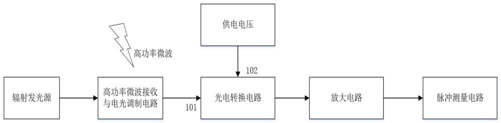 一种高功率微波探测系统