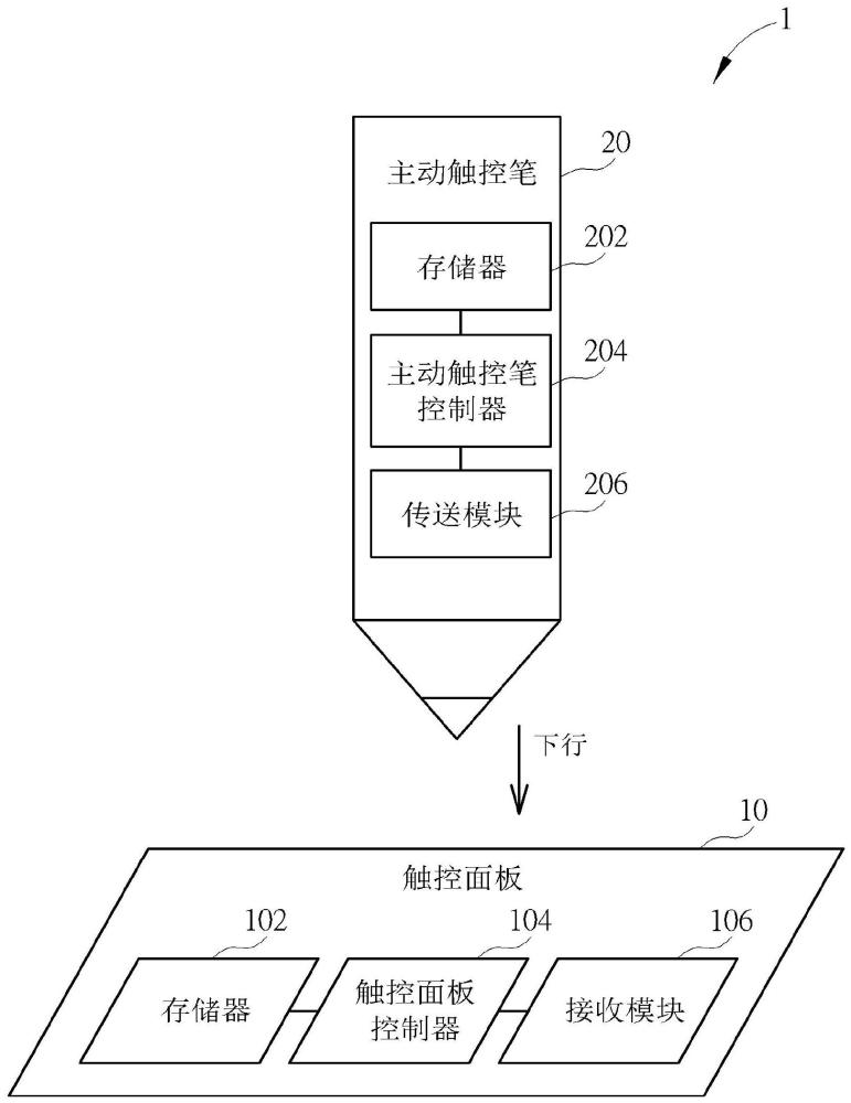 主动触控笔以及触控输入系统的制作方法