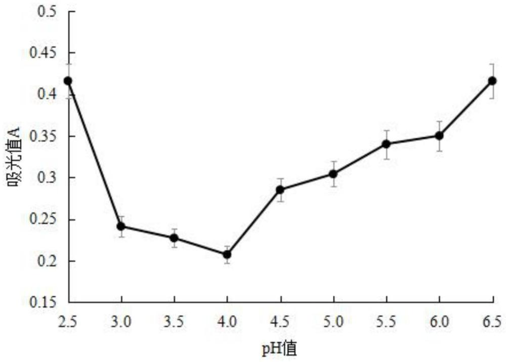 一种优化的黄米蛋白提取及纯化工艺