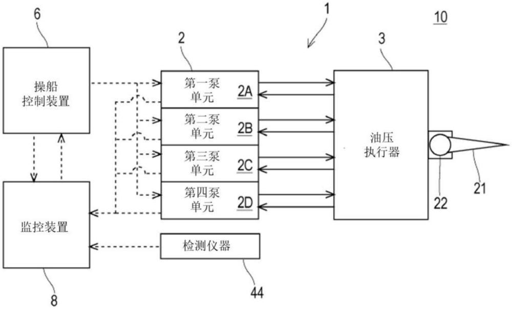 船舶用舵机的监控装置以及监控方法与流程