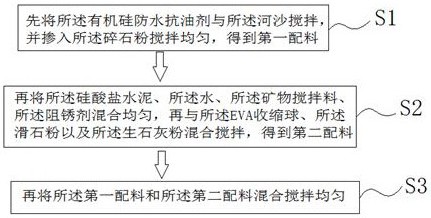 一种混凝土配制工艺的制作方法