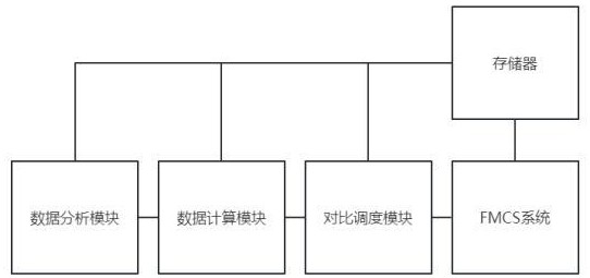 一种基于FMCS的厂务水路控制系统的制作方法