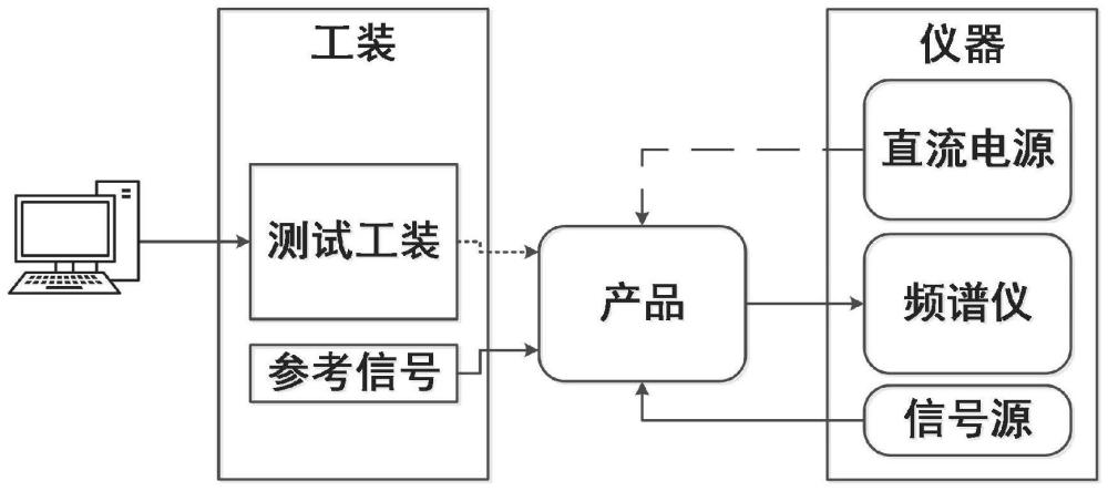 一种中频产品通用控制测试系统的制作方法