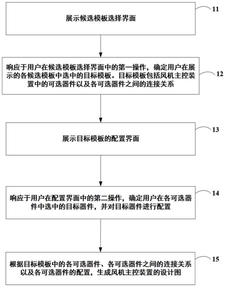 风机主控装置的设计图生成方法、装置与流程