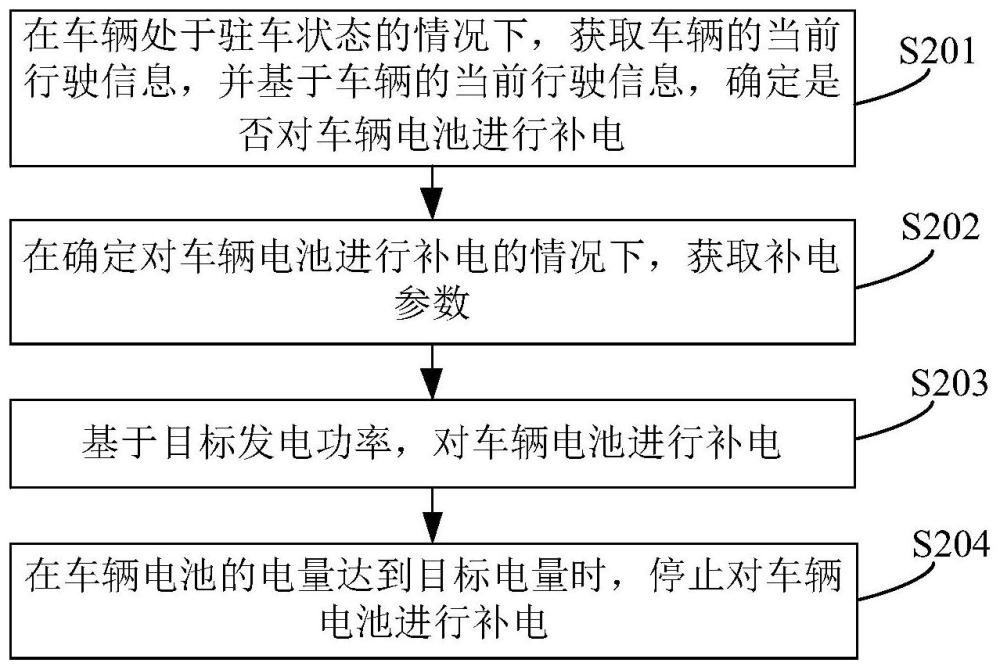电池补电控制方法、装置、设备及存储介质与流程