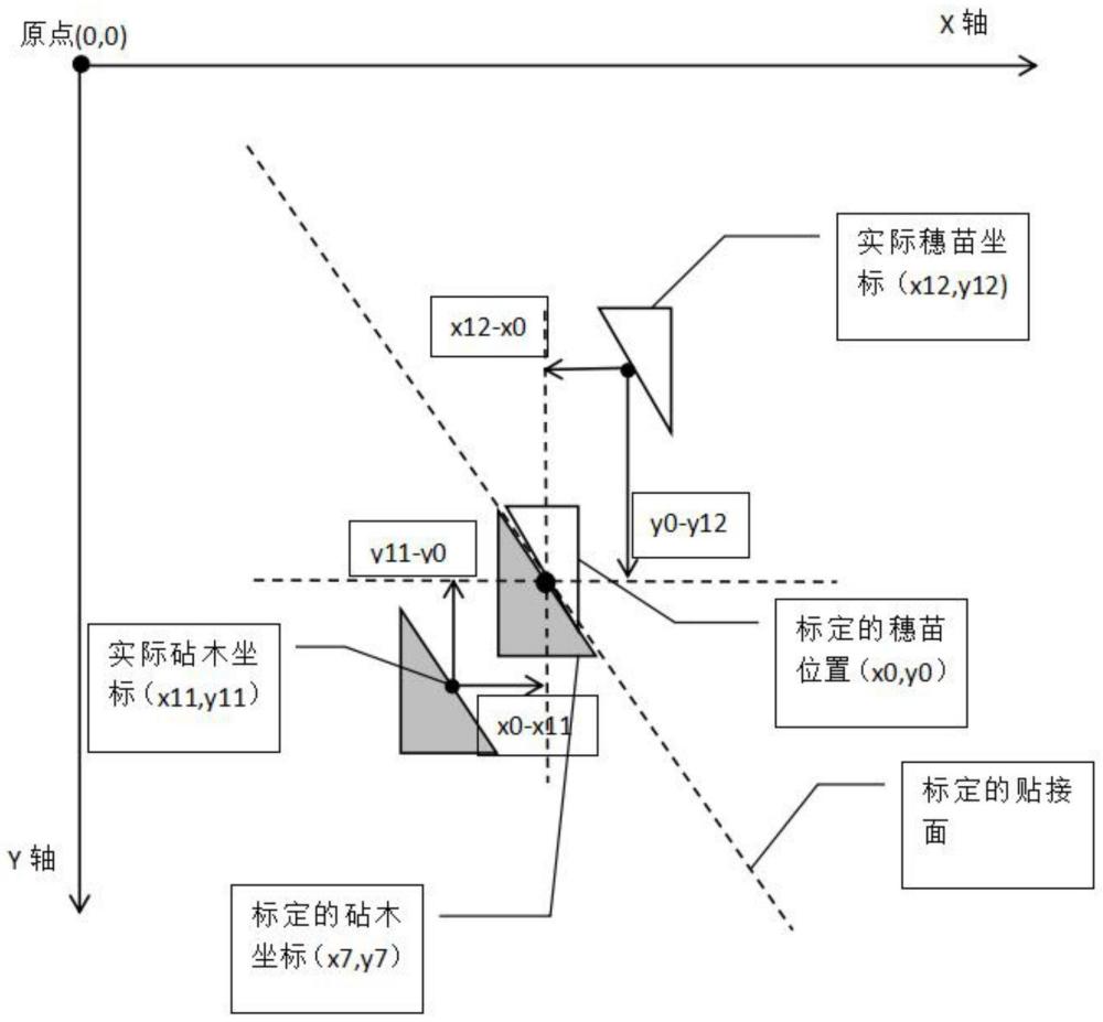 一种果蔬的砧木和穗苗贴接式嫁接方法