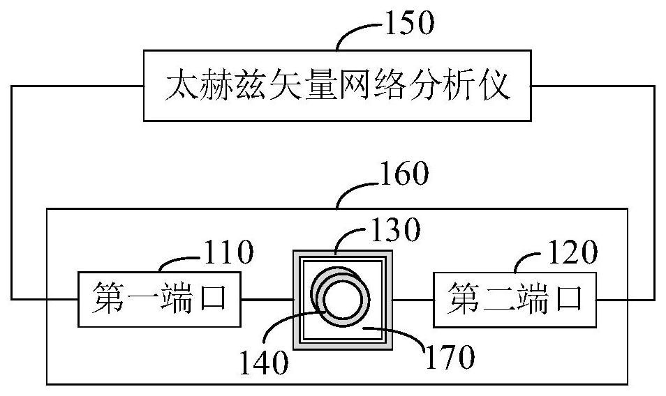 溶液浓度测量系统及测量方法与流程