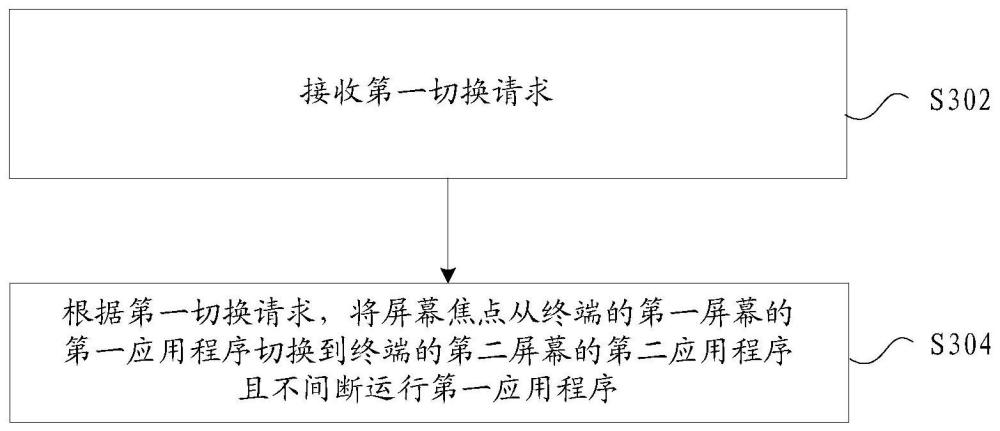 应用切换方法及装置与流程