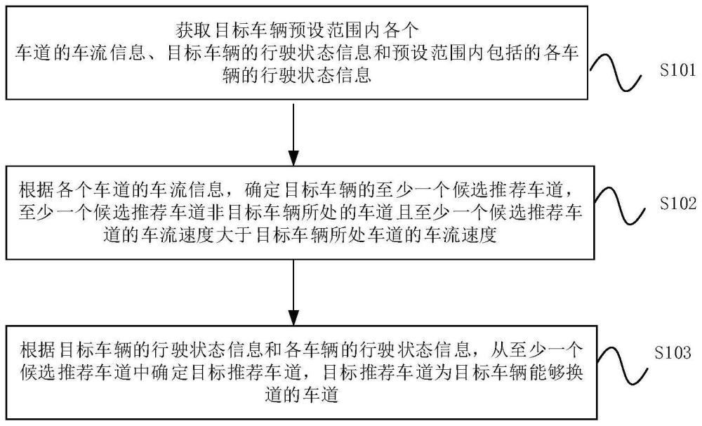 车道推荐方法、装置、设备、存储介质及车辆与流程