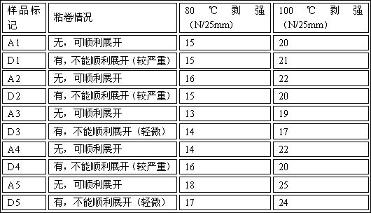 一种低温热熔胶网膜及其制备工艺的制作方法