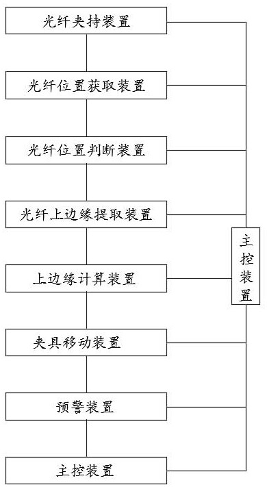 一种光纤熔融拉锥系统及控制方法、介质与流程