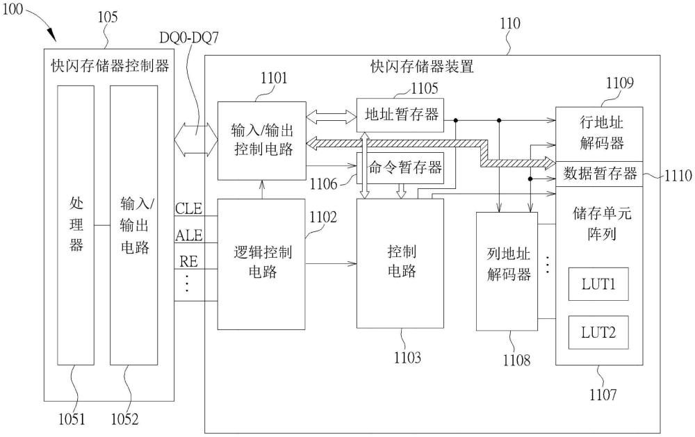 快闪存储器控制器及方法与流程