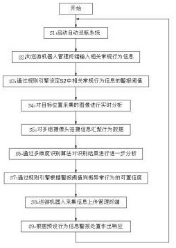 一种基于巡游机器人的多维度行为识别方法