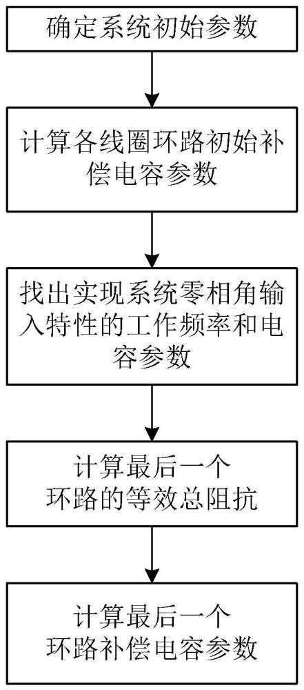 多中继WPT系统实现恒压输出零相角输入的参数设计方法