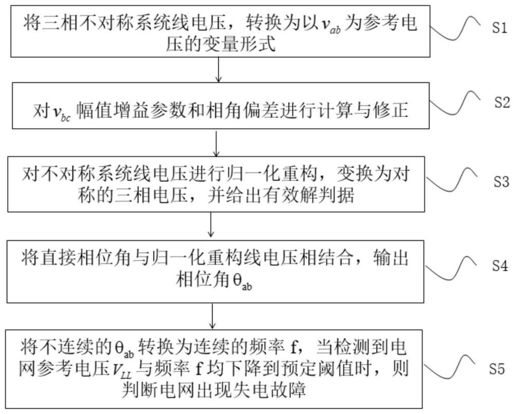 一种基于直接相位角检测同步的不对称电网失电故障检测方法及装置与流程