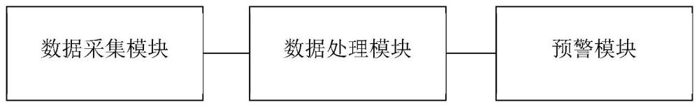 一种基于人工智能的车辆风险管理预警系统的制作方法