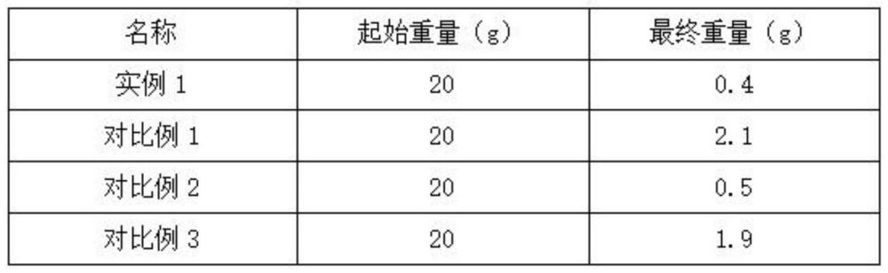 一种纳米复合VOCS吸附用改性活性炭及其制备方法与流程