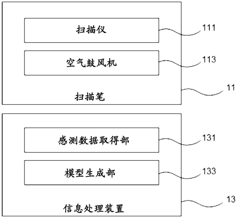 口腔内形状取得装置及口腔内形状取得方法与流程