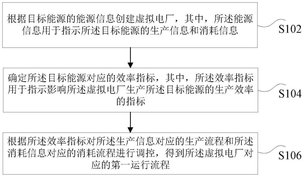 运行流程的确定方法、装置及电子设备、存储介质与流程