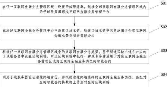 一种互联网金融业务流程管理方法及系统与流程