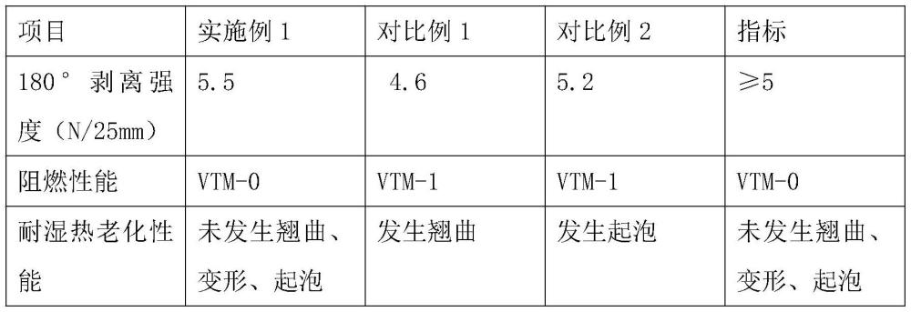 一种玻纤布阻燃自粘复合材料及其制备方法与流程