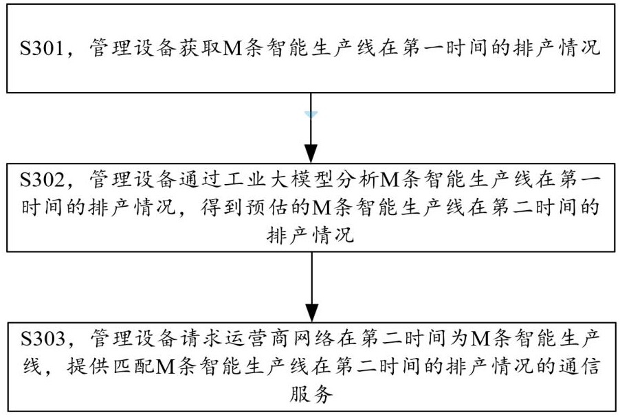 基于工业模型的高强度生产线协同优化与能效管理方法与流程