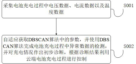 一种电池充电云监测方法及系统与流程